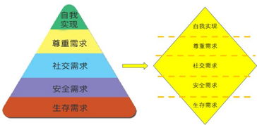 中小企業(yè)績(jī)效管理為何屢屢受挫？——基于市場(chǎng)實(shí)踐的深度剖析與思博咨詢的觀察
